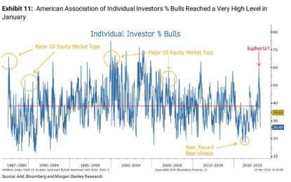 Hedge Fund Leverage Plunges Most Since The Financial Crisis