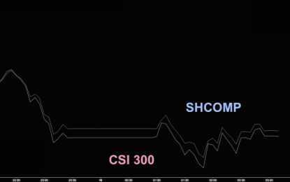 Chinese Stocks Fall As Hong Kong Warns ‘Rising Rates Are Unavoidable’