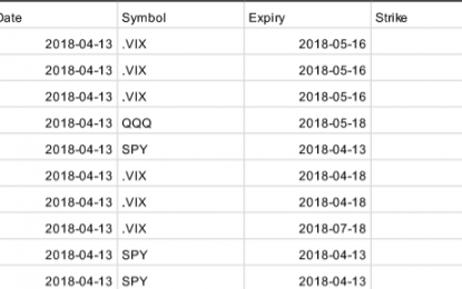 Most Active Equity Options And Strikes For Midday – Friday, April 13