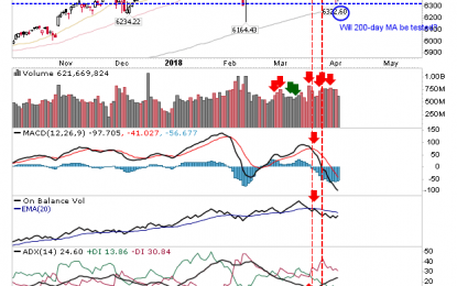 Bullish Harami Crosses Offer Swing Low Potential