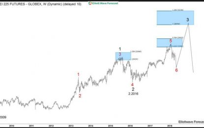 Indices’ Larger Pullback From The Highs Is Purely Technical