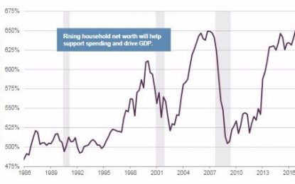 Does The Fed Cause Inequality?