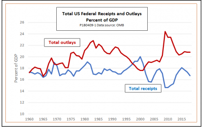 Why A Balanced Budget Amendment Would Be Profoundly Destabilizing