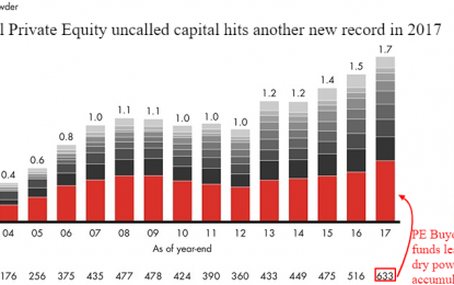 EC
                        
                        M&A Cash To Splash Supports Stocks