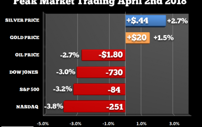 Market Meltdown Continues: Gold & Silver Prices Begin To Disconnect