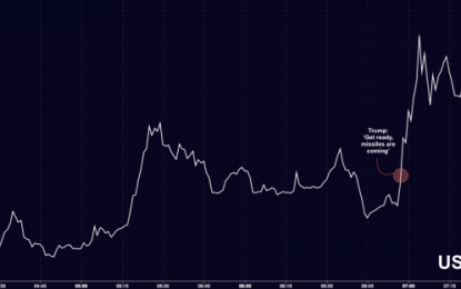 This Hasn’t Happened Since 2009: Ruble, Crude Edition