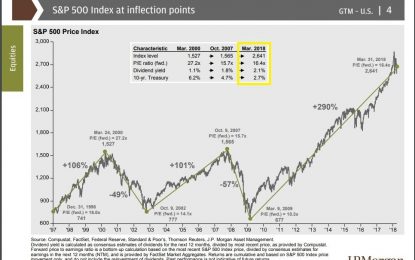 Are Stocks Becoming Cheaper As Price Increases?