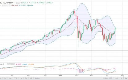 S&P 500 And Nasdaq 100 Forecast – Thursday, April 19