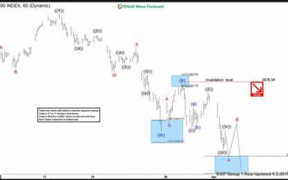 SPX Elliott Wave View: Further Weaknesses Likely