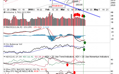 Range Trading Continues