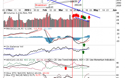 Short Opportunity II