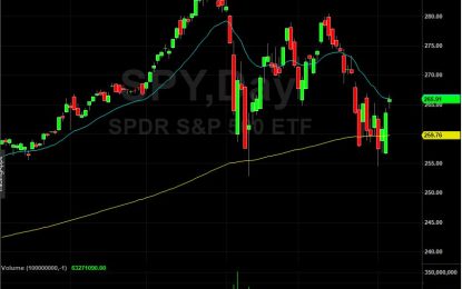 Dow Triumphs Amid China’s Tariff Retaliation