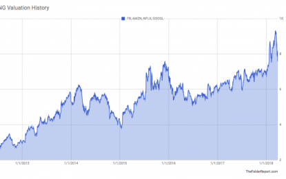 Is FANG Cheap?