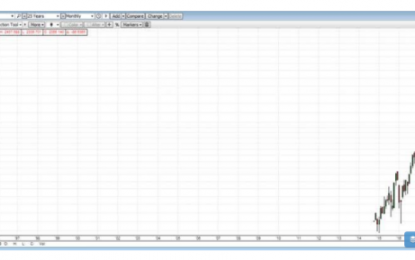 FANG Vs The Market