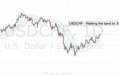 USDCHF – Walking It Way To .9700?