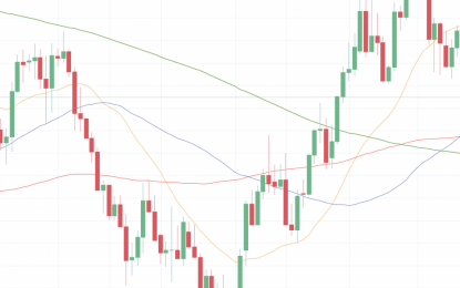 USD/CAD – Why It Could Hit 1.26 Next Week