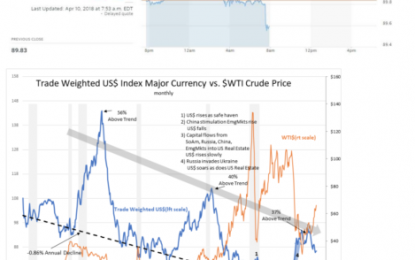 Oil, Economics And Risk