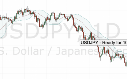 USDJPY – Ready For 108.00?