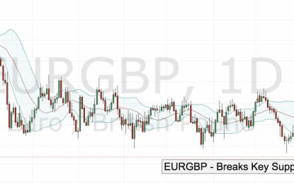 EUR/GBP Breaks Key Support