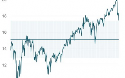 Retail Sales & Earnings Season Highlight An Expected Turbulent Week For Markets