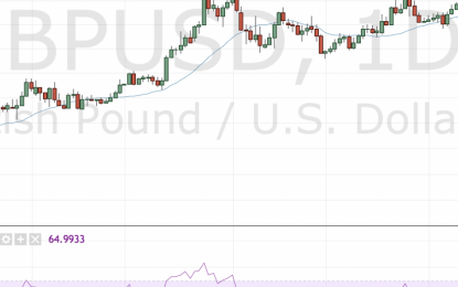 Is Cable Topping Out?