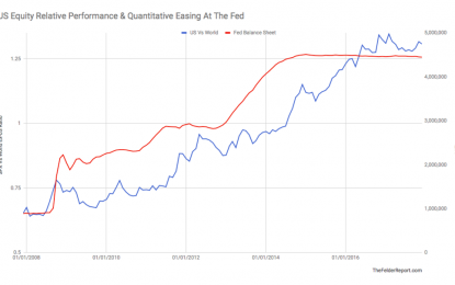 The U.S. Stock Market’s Impressive Outperformance May Be Coming To An End