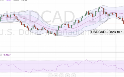 USD/CAD – Back To 1.2500? – Thursday, April 19