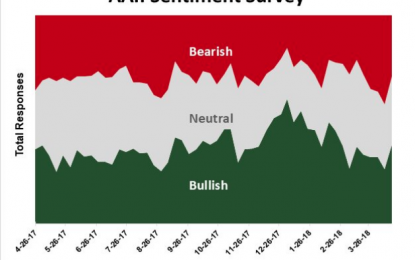 Equities Search For A Catalyst: Trading What Is In Front Of You