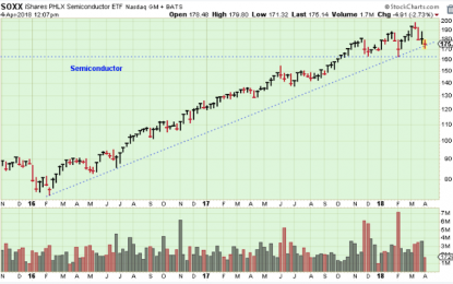 What If I Am Wrong And The Bull Market Is Over?