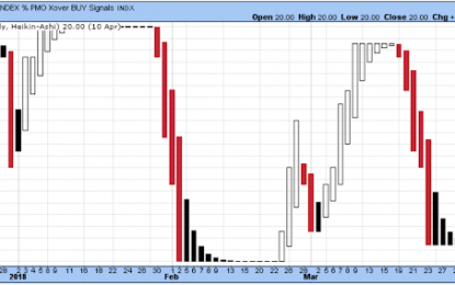 The Market Needs The New Highs To Help Pull Up The Rest Of The Stocks