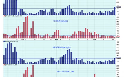 The Mood Swing Away From Stocks Was Inevitable