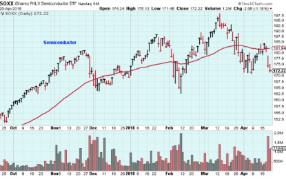 Saturday Charts-Check