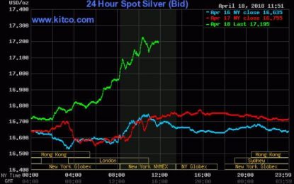 Is This The Long-Awaited Silver Short Squeeze, The Beginning Of The Next Bull Market, Or Both? Or, Sigh, Neither?