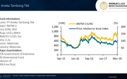 Indonesian SOE Ramping Up Gold And Nickel Production