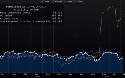 Are Markets Priced For Perfection?