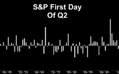 Trump Tweets Market To Worst Q2 Start In 89 Years