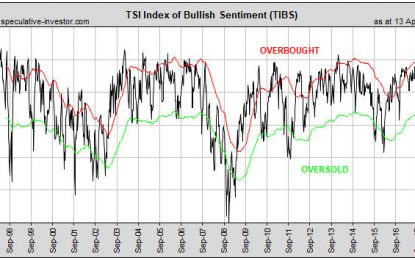 Bull Market Correction Or Bear Market?