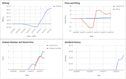 10 Undervalued Stocks For The Enterprising Investor – April 2018