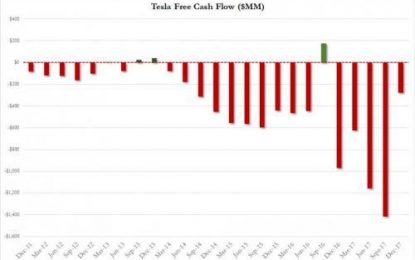 The Other Chart Elon Musk Doesn’t Want You To See