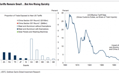 Goldman Asks Trump: Is It Really ‘Easy’ To ‘Win’ A Trade War?