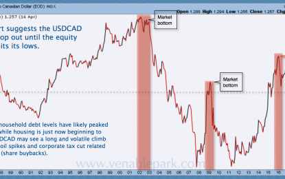 Seasonality And Greenback/Loonie Cycles