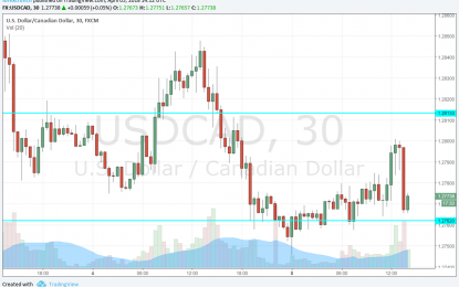 Can’t Keep CAD Capped: Trudeau Strengthens The C$