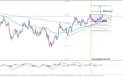 USD/JPY Bullish Trend Line Cross Targets Higher Levels