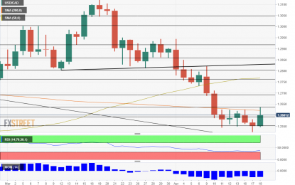 BOC Bounce May Have Been A Bit Too Much For USD/CAD