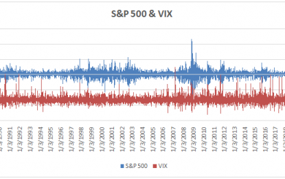 EC
                        
                        The VIX And The S&P 500 – An Equity Market Duet