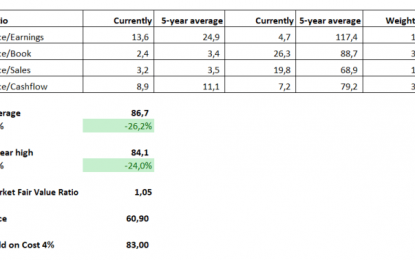 Is Dominion Resources A Potential Buy?