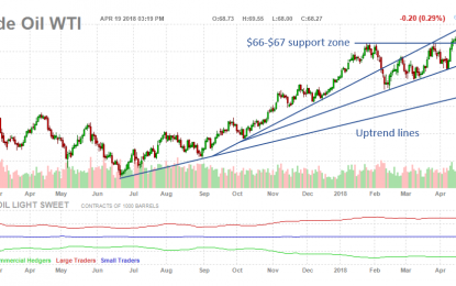 Here’s What To Watch In Crude Oil Right Now