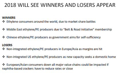 2018 Will See Winners And Losers Appear In Plastics Markets