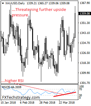 Gold: Remains Bullish, Remains On The Offensive