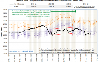 The End Of An Especially Volatile Quarter For The S&P 500